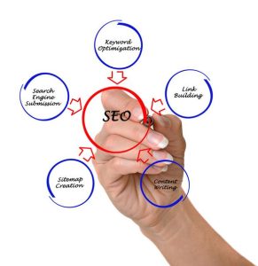 15 راهکار برای حفظ مشتری در وب سایت شما